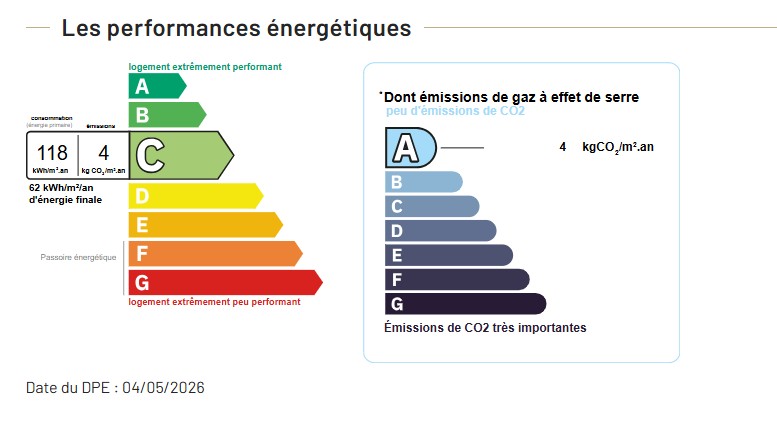 Performance énergétique - Appartement