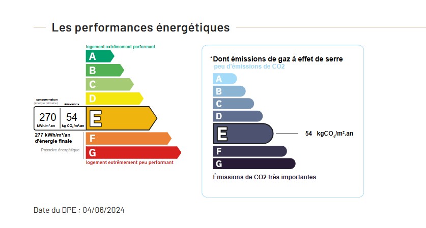 Performance énergétique - Appartement