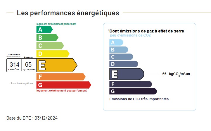 Performance énergétique - Appartement