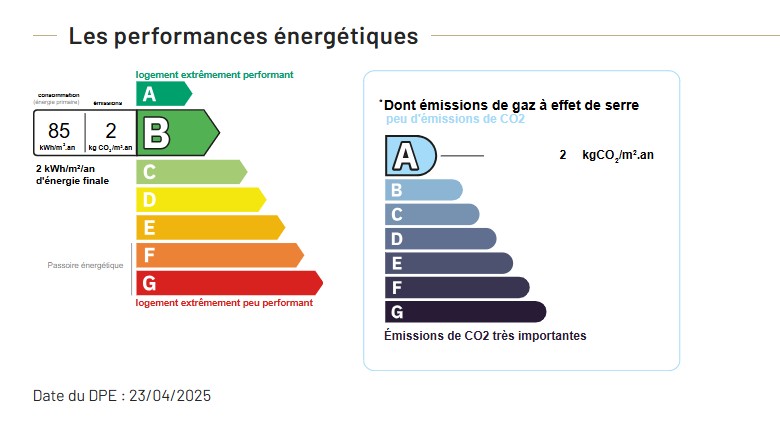 Performance énergétique - Appartement