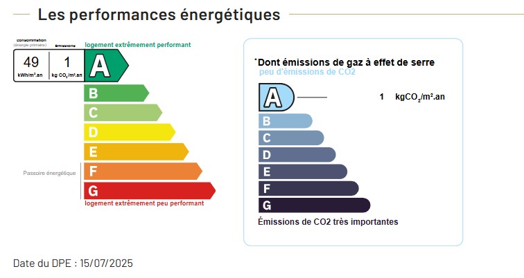 Performance énergétique - Appartement