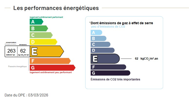 Performance énergétique - Appartement