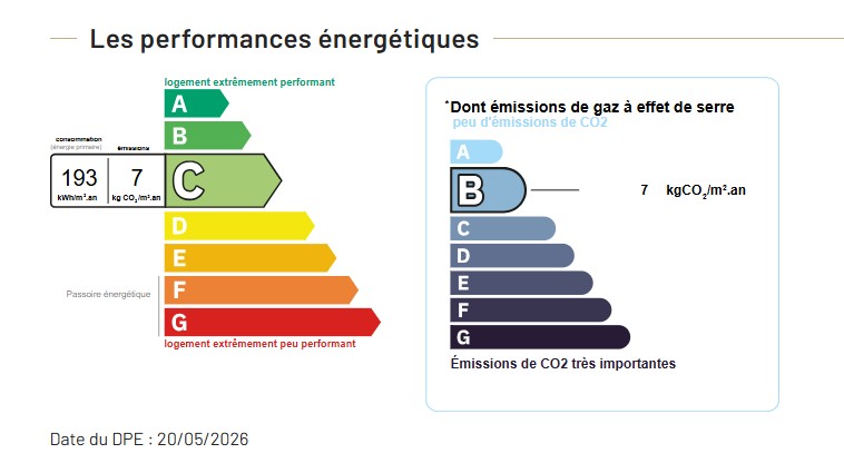 Performance énergétique - Appartement