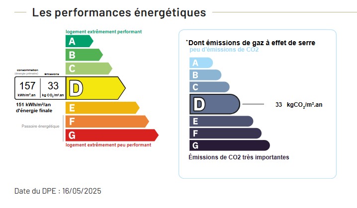 Performance énergétique - Appartement