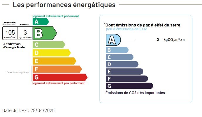 Performance énergétique - Appartement