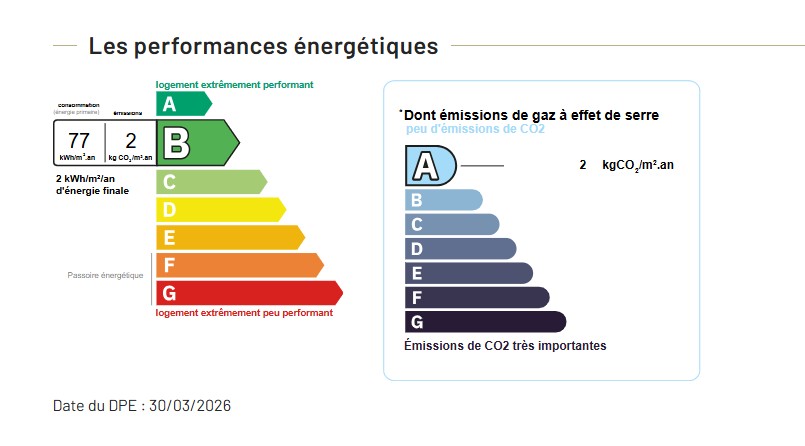 Performance énergétique - Appartement