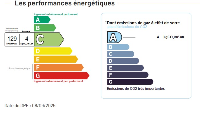 Performance énergétique - Appartement