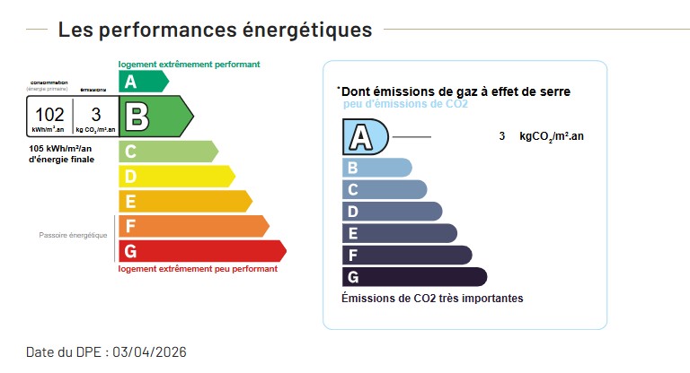 Performance énergétique - Appartement