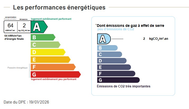 Performance énergétique - Appartement