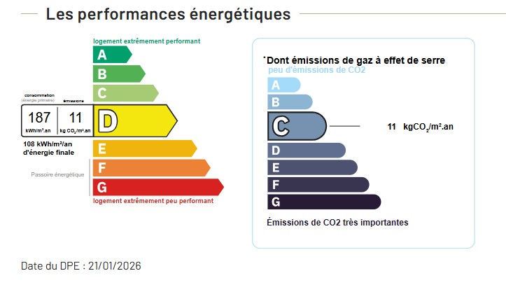 Performance énergétique - Appartement