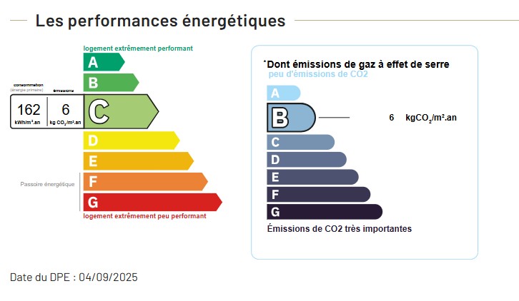 Performance énergétique - Appartement