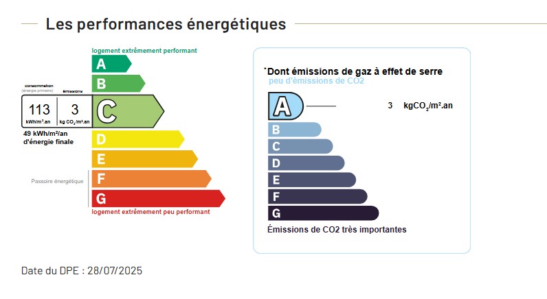 Performance énergétique - Maison
