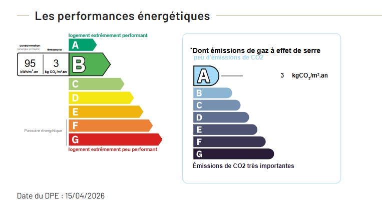 Performance énergétique - Maison