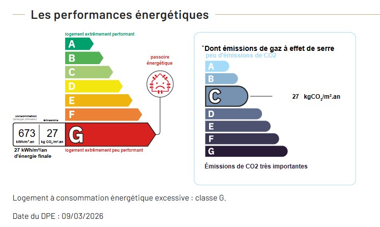 Performance énergétique - Maison
