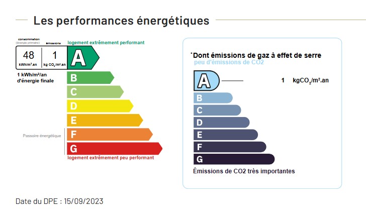 Performance énergétique - Maison