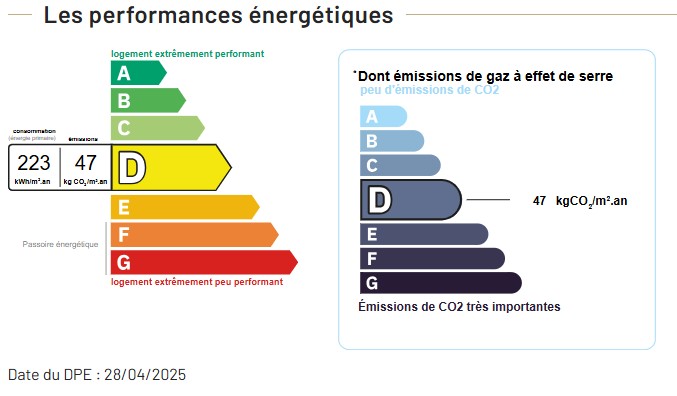 Performance énergétique - Maison
