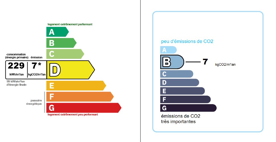 Performance énergétique - Maison