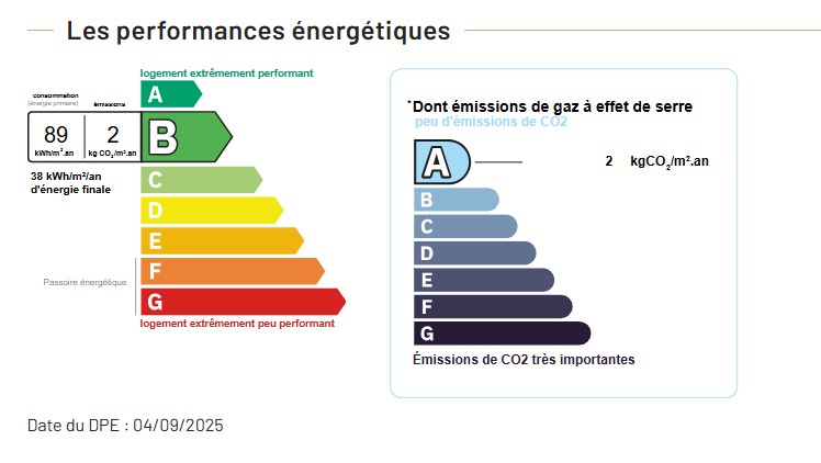 Performance énergétique - Maison