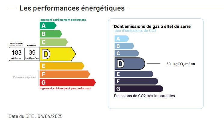 Performance énergétique - Maison