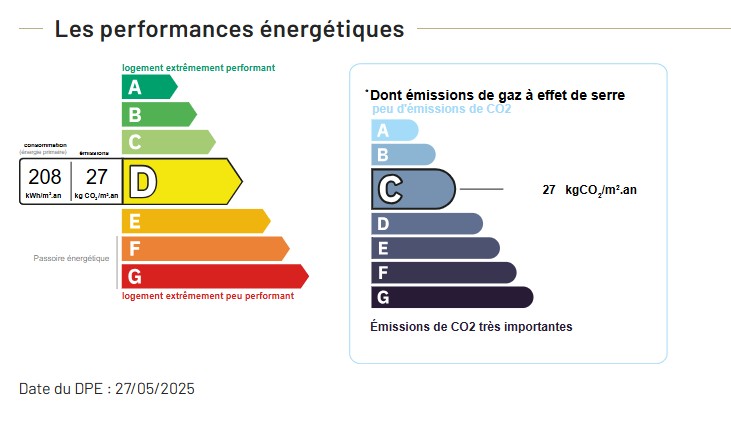 Performance énergétique - Maison