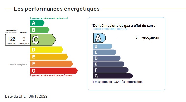 Performance énergétique - Maison