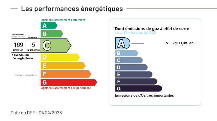 Performance énergétique - Maison