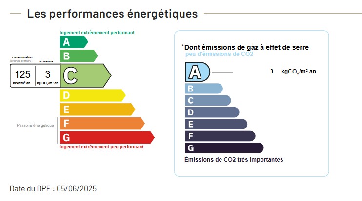 Performance énergétique - Maison
