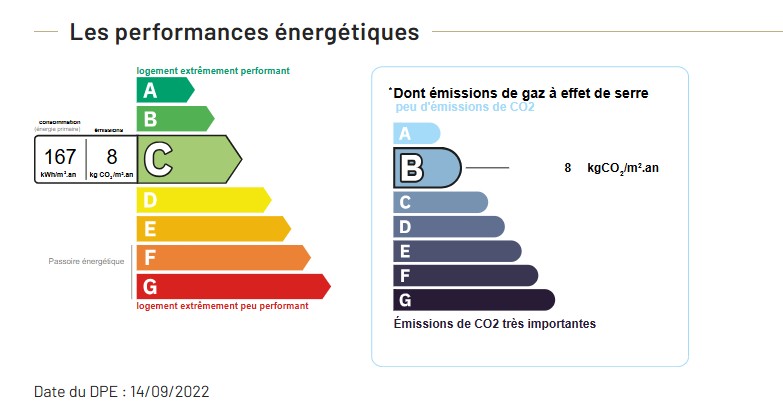 Performance énergétique - Maison