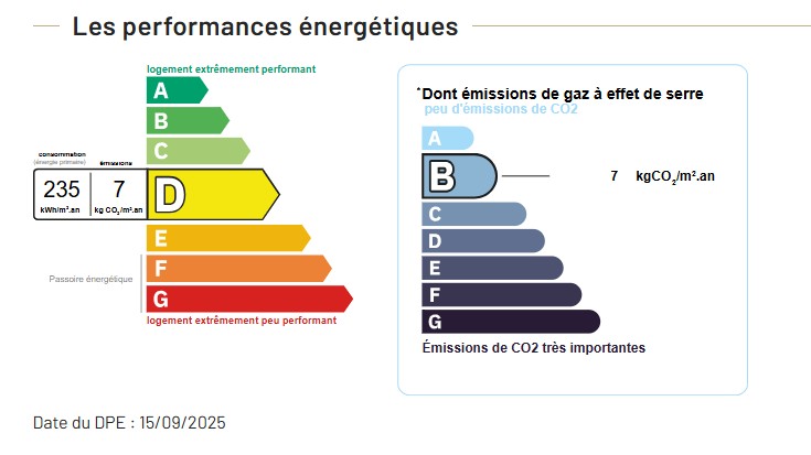 Performance énergétique - Maison