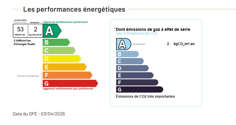 Performance énergétique - Maison