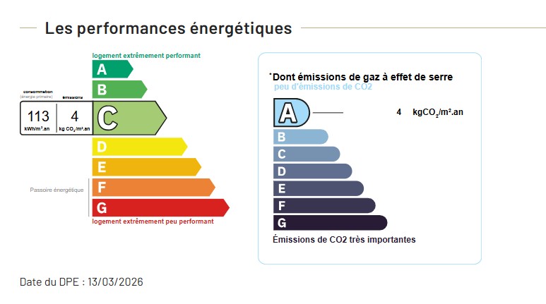 Performance énergétique - Maison