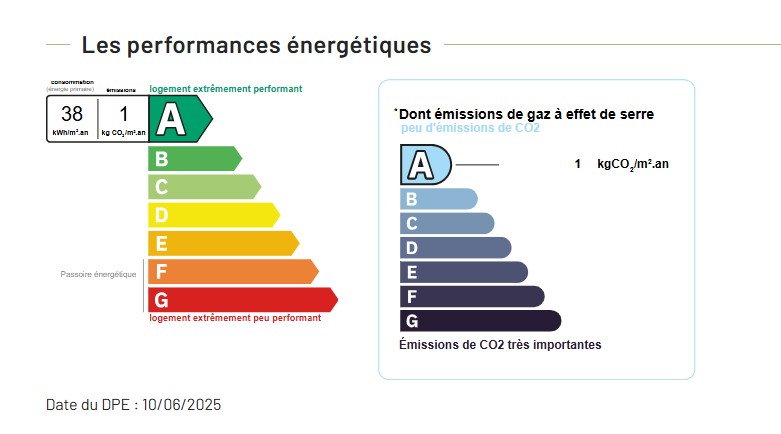 Performance énergétique - Maison