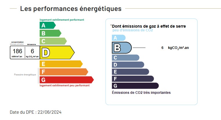 Performance énergétique - Maison