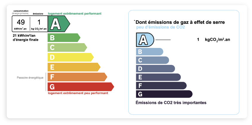 Performance énergétique - Test (copie) de copy